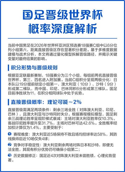 深度解析:世界杯预测背后的数据模型 深度解析:世界杯预测背后的数据模型