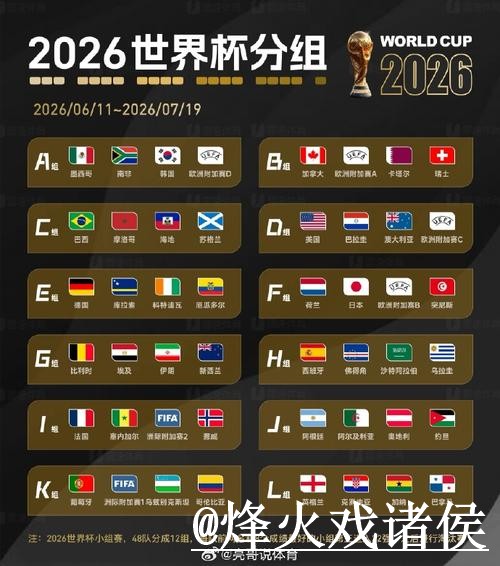 世界杯小组赛赛前盘口指南，水位变化与大小球方向参考