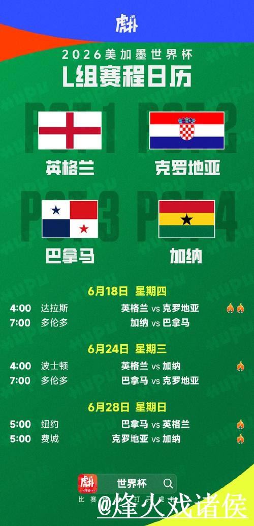 2026世界杯比分预测怎么选？盘口变化和赛程影响参考